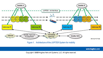 JUPITER System Mobility Diagram