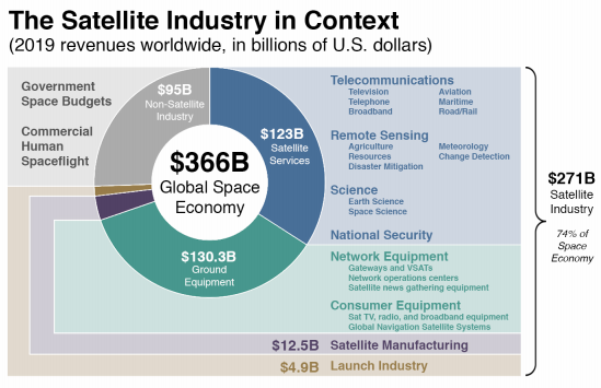 satellite_industry_in_context