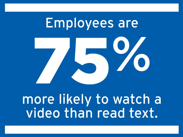 Employees are 75% more likely to watch a video than read text.