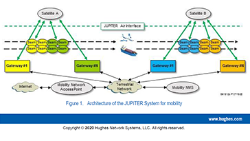 JUPITER System Mobility Diagram