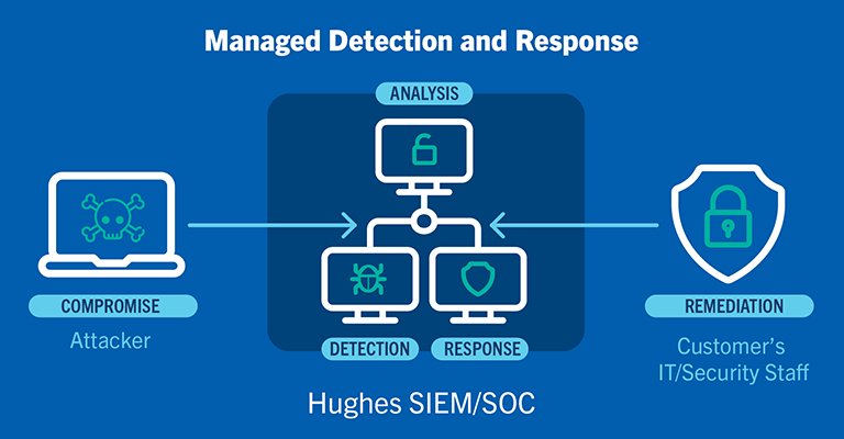 managed detection and response graphic