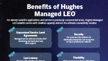 Benefits of Hughes Managed LEO infographic thumbnail