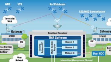 Hughes terminal agent graphic