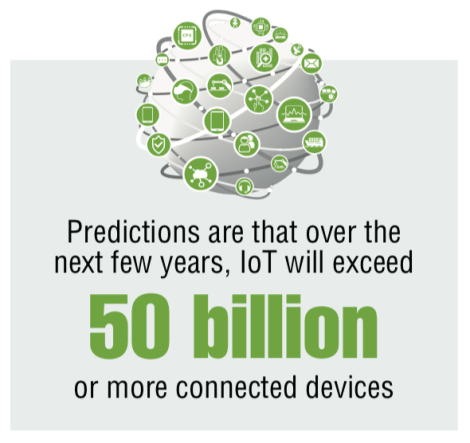 Channels_IoT_predictions