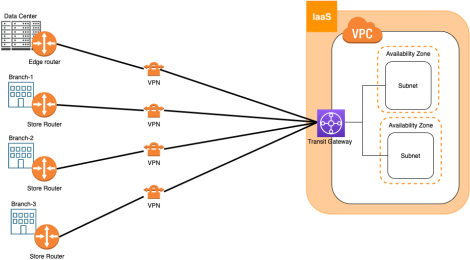 building_ipsec_tunnels_2