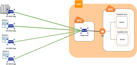 building_ipsec_tunnels_3