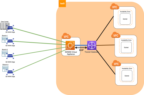 building_ipsec_tunnels_4