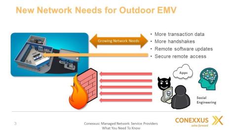 new_network_needs_outdoor_emv