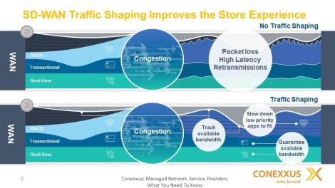 sd-wan_traffic_store_experience