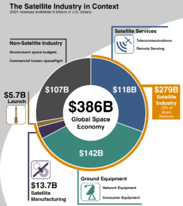 Satellite_Industry_Global_Revenues_2021