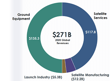 Satellite_Industry_Global_Revenues_2020