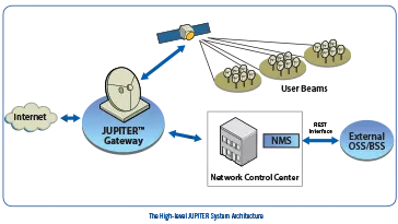 JUPITER_system_DVB-S2X-thumbnail