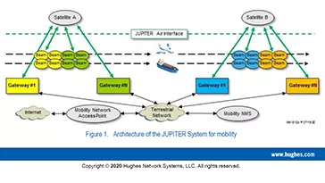 JUPITER System Mobility Diagram