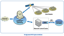 JUPITER_system_DVB-S2X-thumbnail