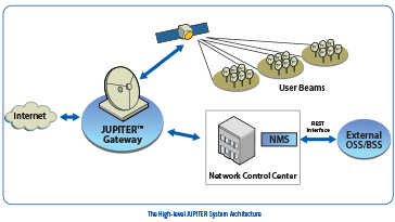 JUPITER™ System with DVB-S2X