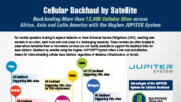 Cellular Backhaul by Satellite