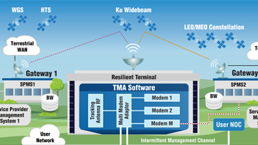 Enabling Resilient Networks: Hughes Terminal Management Agent Unlocks the Future of SATCOM