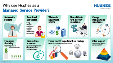 Why Hughes as a Managed Service Provider