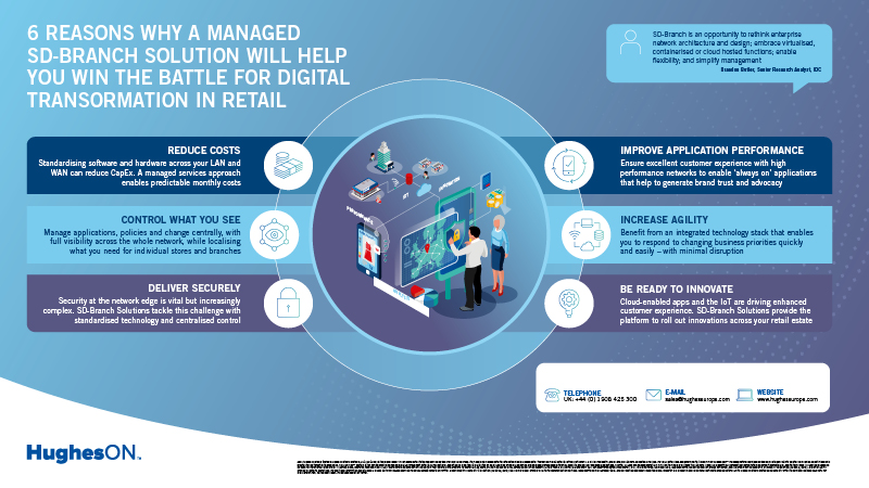 6 Reasons Why A Managed SD-Branch Solution Could Enable Your Digital Transformation Goals