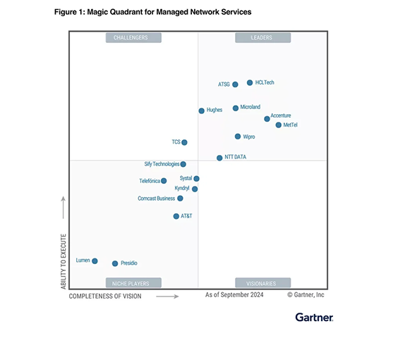 Large Enterprise Image