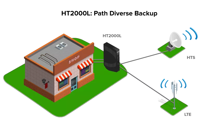 ht2000L illustration