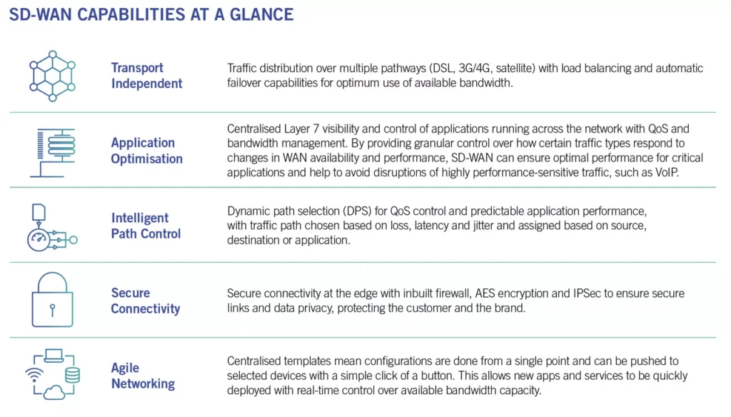 Solutions_Technology_WAN Technology