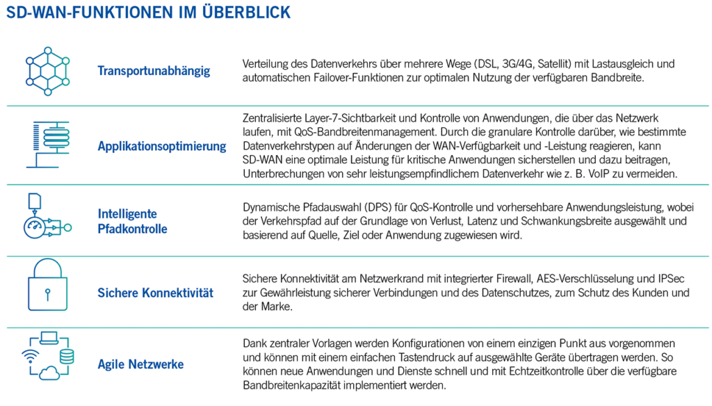 wan technology at a glance