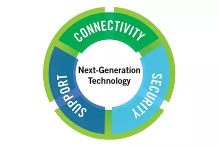 BP wheel of technology