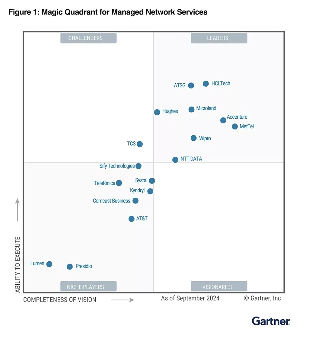 Magic Quadrant for Managed Network Services