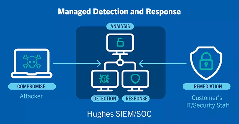 managed detection and response graphic