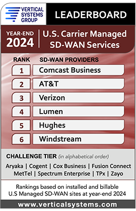 VSG leaderboard 2023