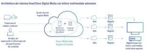 Solution Networks