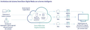 Solutions Networks Digital Media Elements the Techy