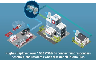 VSAT Infographic
