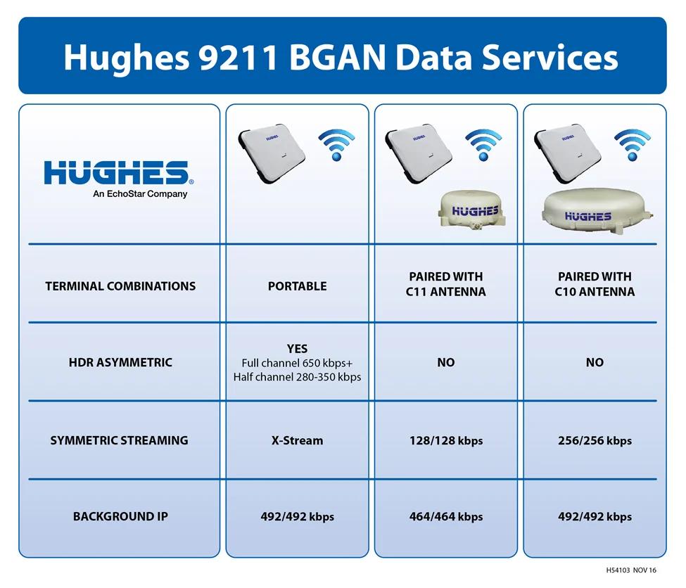 BGAN data services