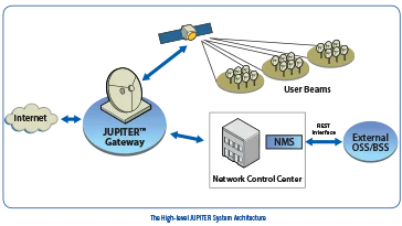 JUPITER™ System with DVB-S2X