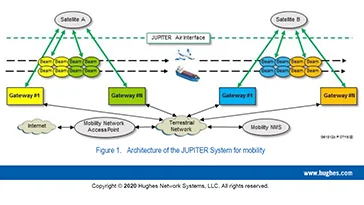 JUPITER System Mobility Features