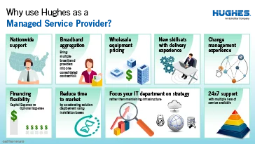 Why Hughes as a Managed Service Provider