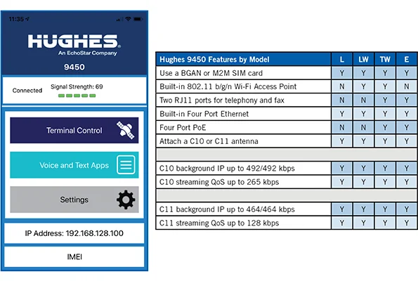 9450-C11 App + Features