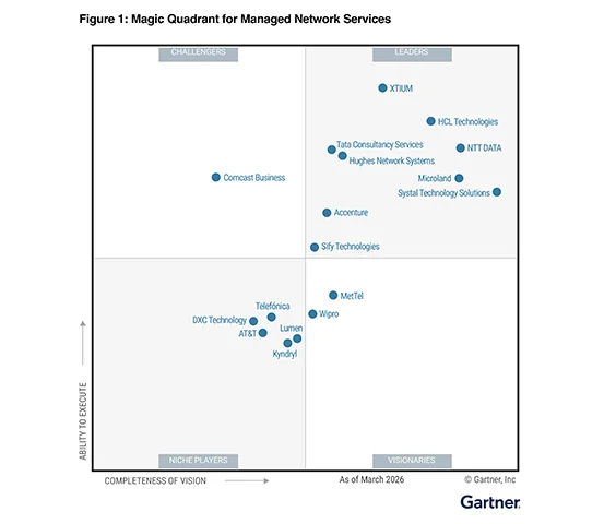 Large Enterprise Image